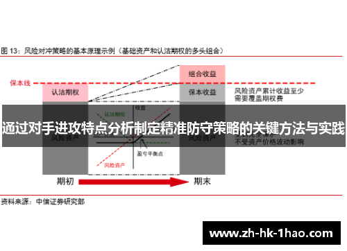 通过对手进攻特点分析制定精准防守策略的关键方法与实践