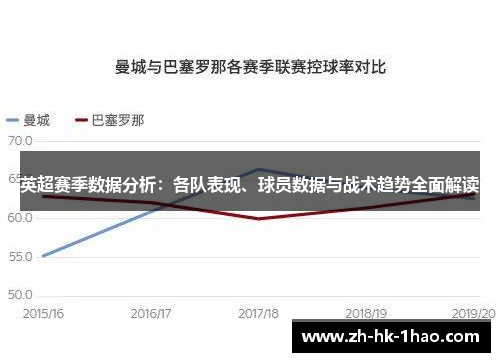 英超赛季数据分析：各队表现、球员数据与战术趋势全面解读