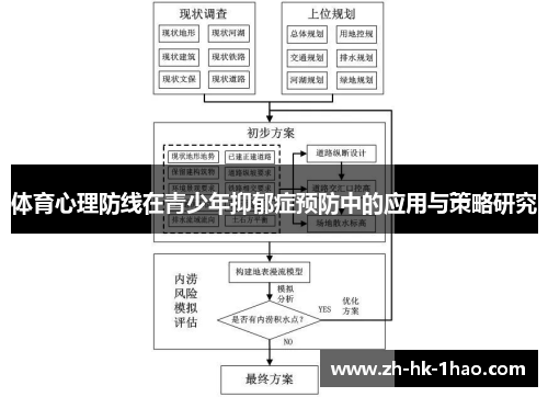 体育心理防线在青少年抑郁症预防中的应用与策略研究