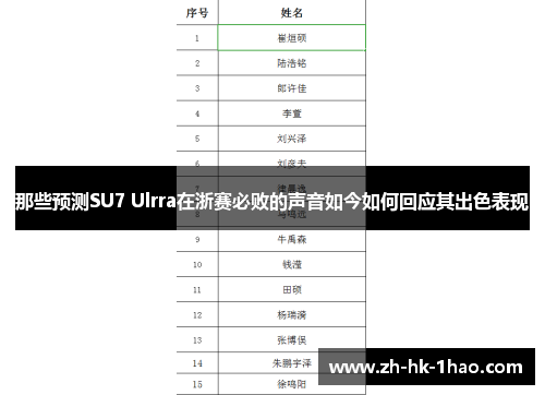 那些预测SU7 Ulrra在浙赛必败的声音如今如何回应其出色表现