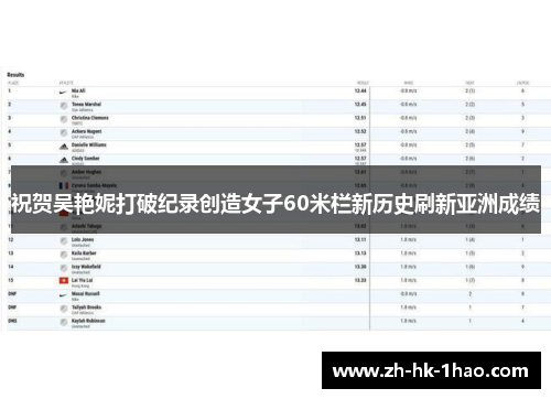 祝贺吴艳妮打破纪录创造女子60米栏新历史刷新亚洲成绩