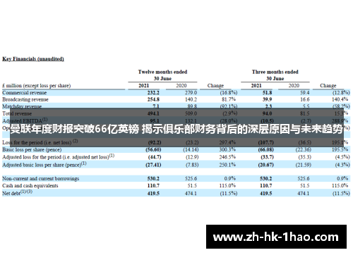 曼联年度财报突破66亿英镑 揭示俱乐部财务背后的深层原因与未来趋势
