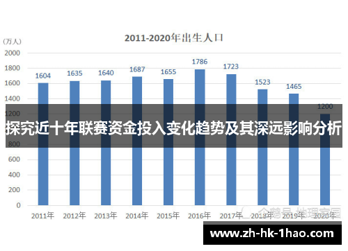 探究近十年联赛资金投入变化趋势及其深远影响分析