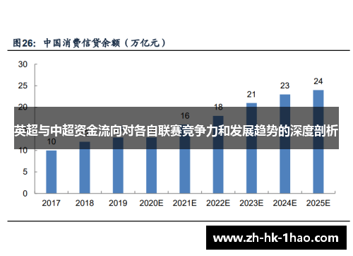 英超与中超资金流向对各自联赛竞争力和发展趋势的深度剖析