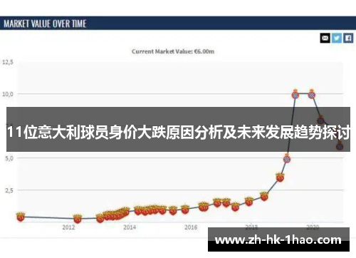 11位意大利球员身价大跌原因分析及未来发展趋势探讨