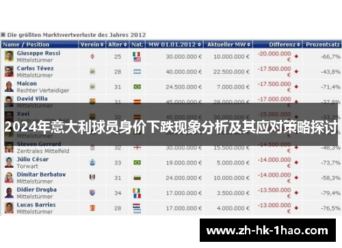 2024年意大利球员身价下跌现象分析及其应对策略探讨