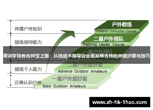 青训学院教练转型之路：从技战术指导到全面发展支持的关键步骤与技巧