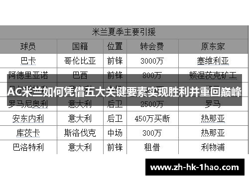 AC米兰如何凭借五大关键要素实现胜利并重回巅峰