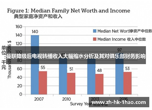 曼联降级后电视转播收入大幅缩水分析及其对俱乐部财务影响