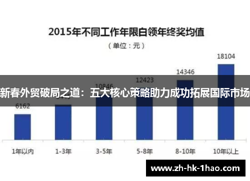 新春外贸破局之道：五大核心策略助力成功拓展国际市场
