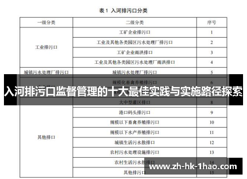 入河排污口监督管理的十大最佳实践与实施路径探索