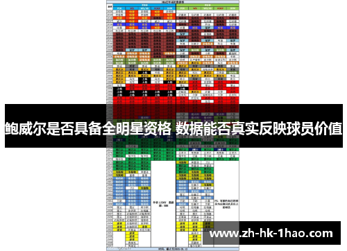 鲍威尔是否具备全明星资格 数据能否真实反映球员价值
