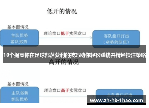 10个提高你在足球部落获利的技巧助你轻松赚钱并精通投注策略