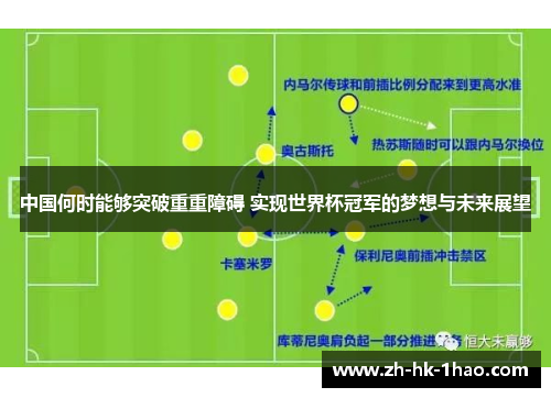 中国何时能够突破重重障碍 实现世界杯冠军的梦想与未来展望