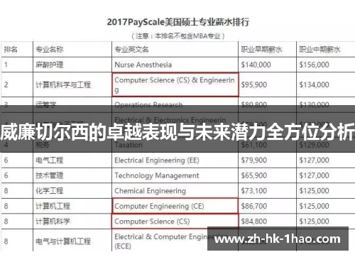 威廉切尔西的卓越表现与未来潜力全方位分析