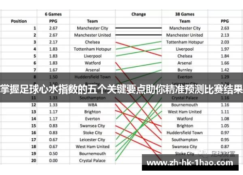 掌握足球心水指数的五个关键要点助你精准预测比赛结果