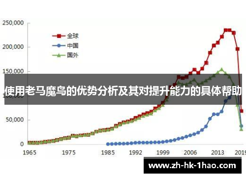 使用老马魔鸟的优势分析及其对提升能力的具体帮助