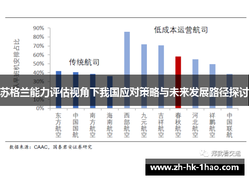苏格兰能力评估视角下我国应对策略与未来发展路径探讨