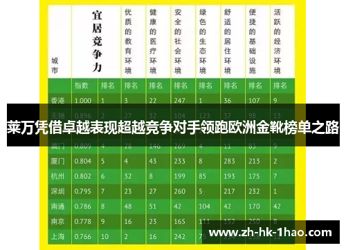 莱万凭借卓越表现超越竞争对手领跑欧洲金靴榜单之路