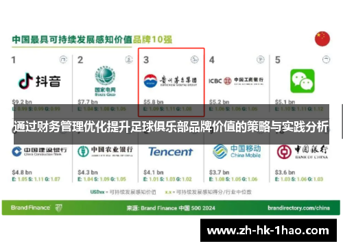 通过财务管理优化提升足球俱乐部品牌价值的策略与实践分析