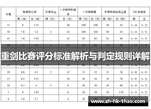 重剑比赛评分标准解析与判定规则详解