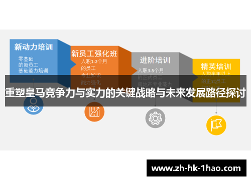 重塑皇马竞争力与实力的关键战略与未来发展路径探讨